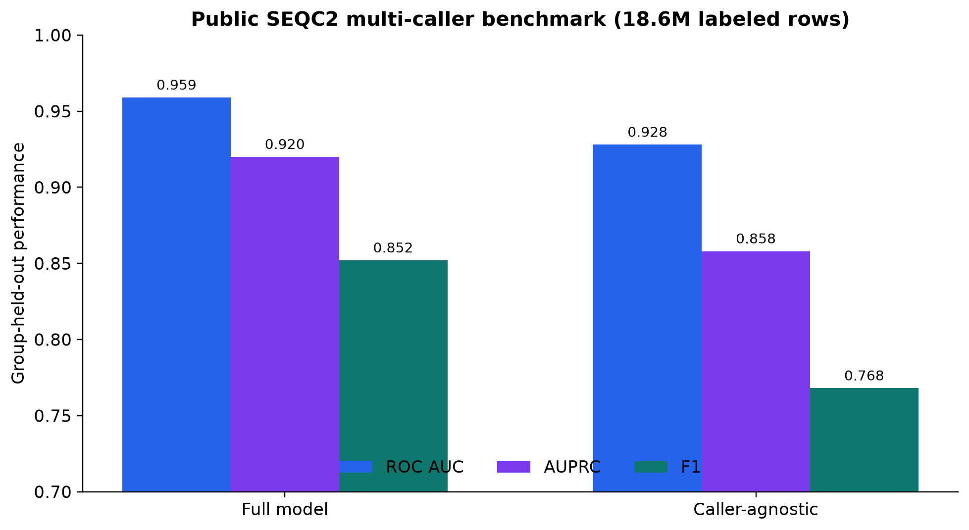 Public SEQC2 multi-caller benchmark.