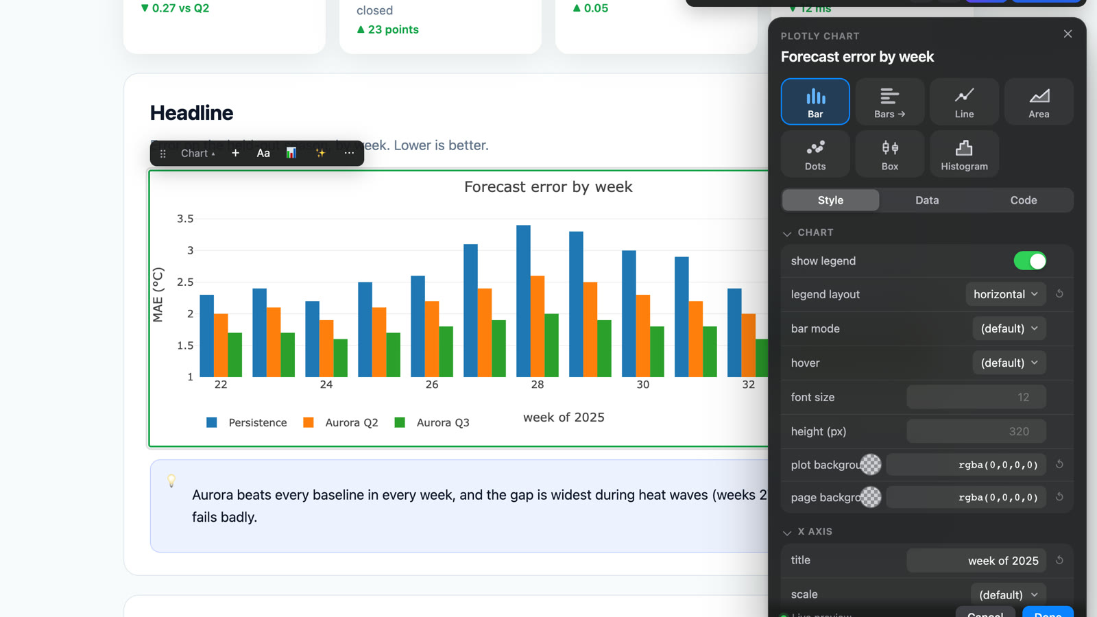 The chart panel on a Plotly chart: type tiles, switches and menus, live preview