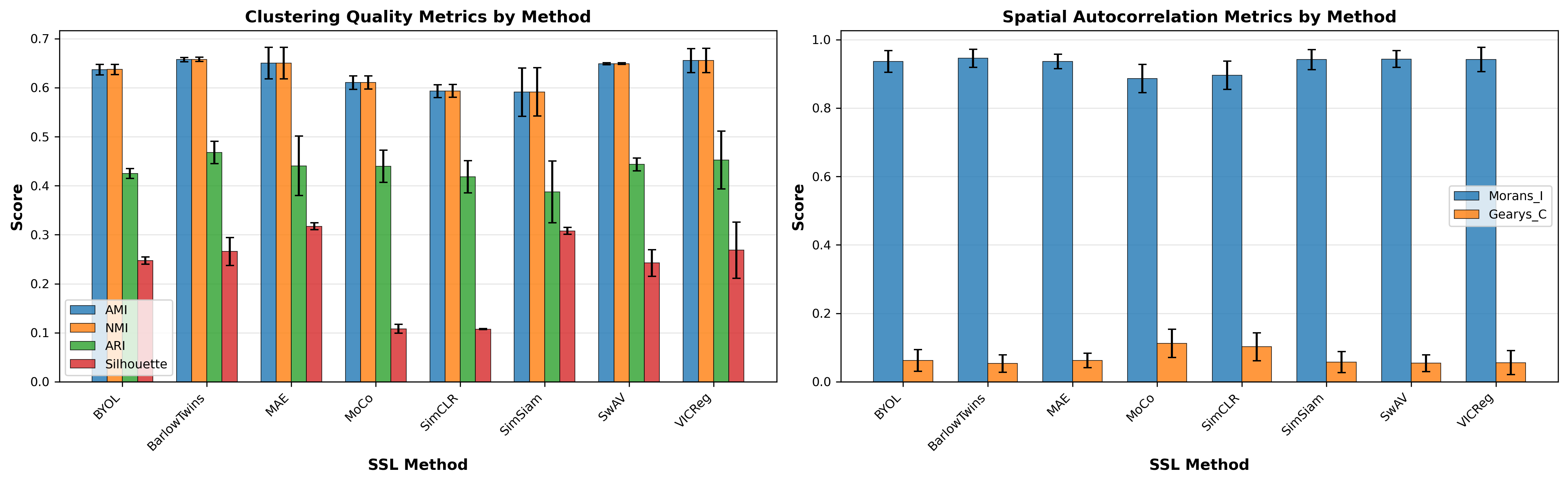 Method Comparison