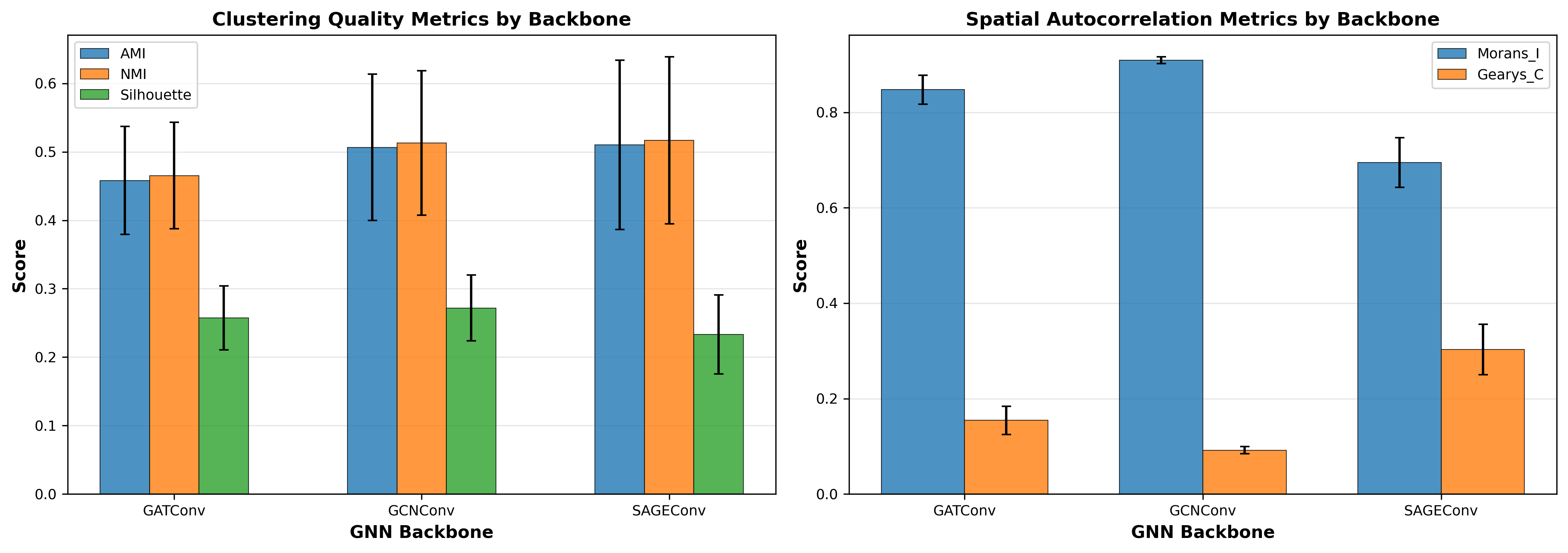 Backbone Comparison