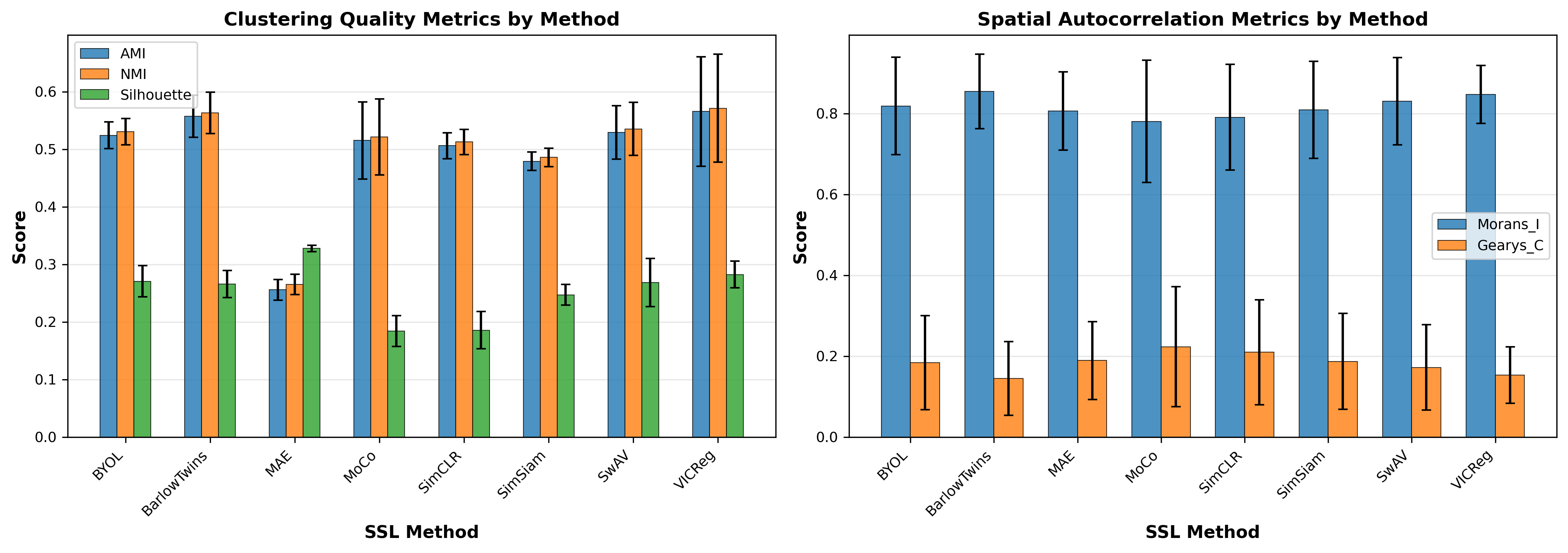 Method Comparison