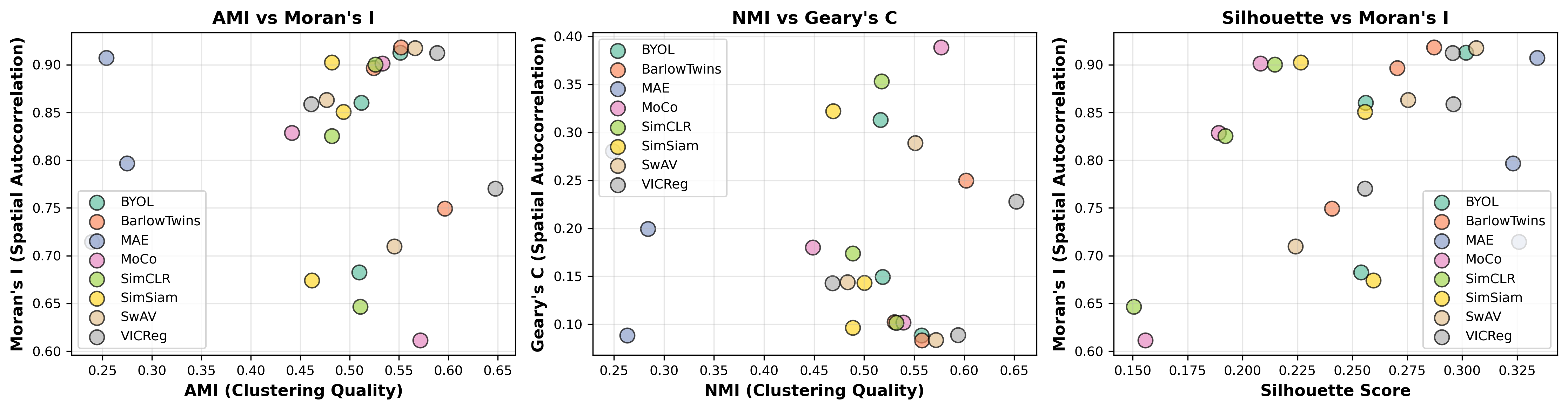Metric Scatter Plots