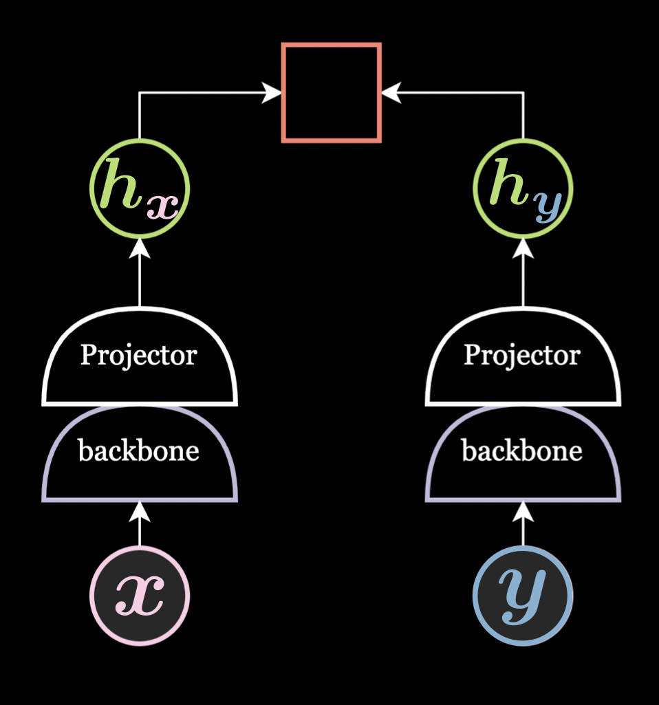 Joint Embedding Method